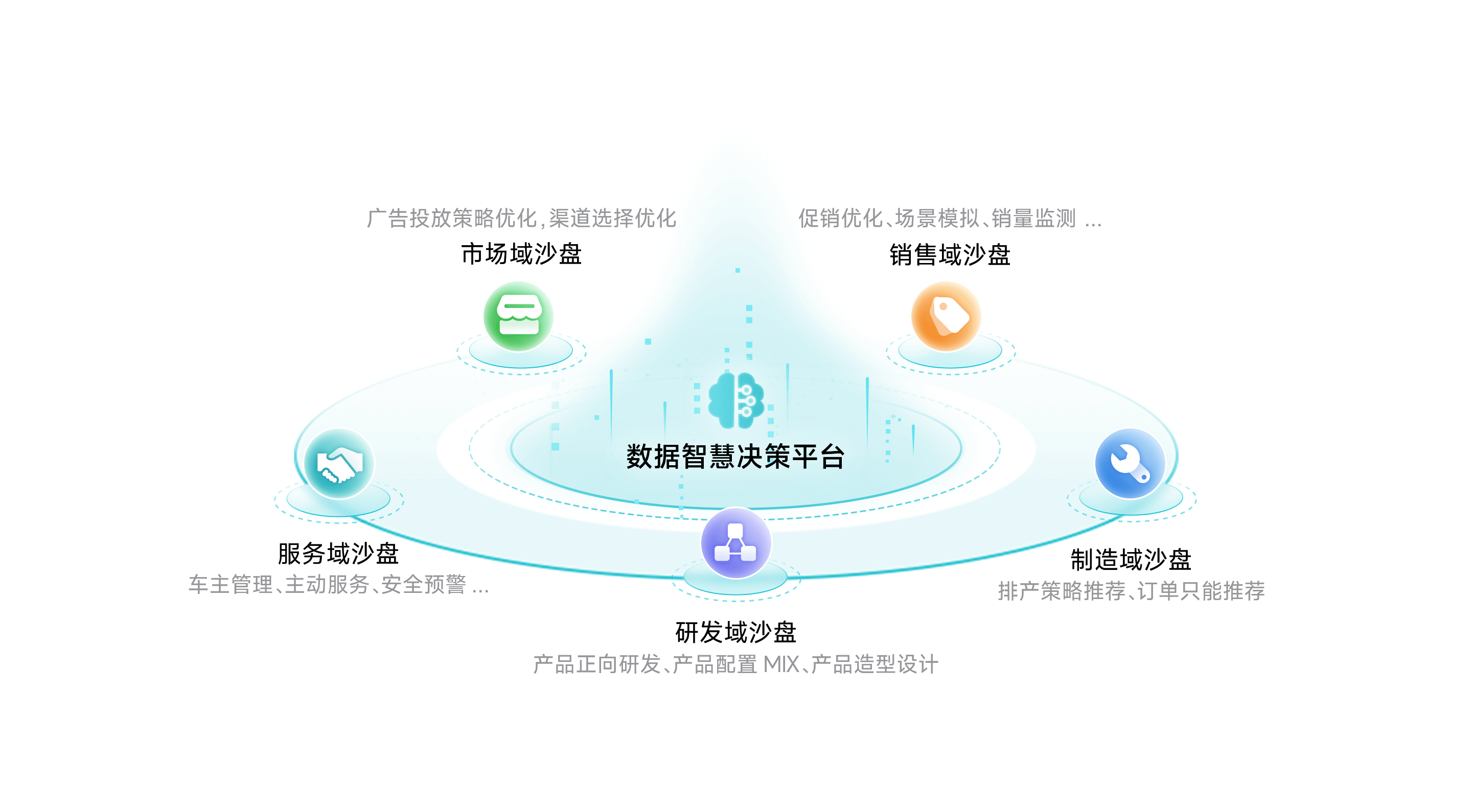 活期通 华夏活期通智慧决策平台