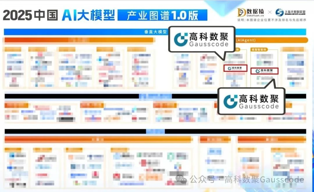 活期通 华夏活期通入选《2025中国AI大模型产业图谱》双板块，AI赋能汽车产业数智化升级